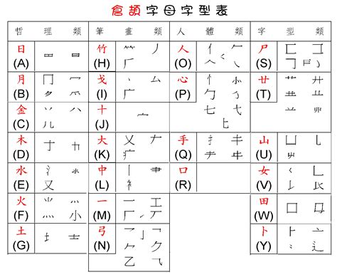 啟 速成